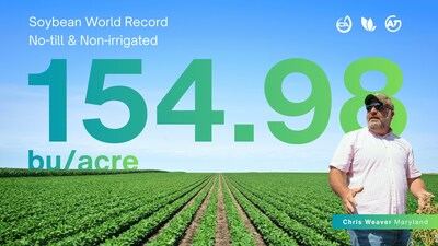 NutriCharge Helps Set Non-Irrigated Soybean World Record: 154.98 Bu/Acre